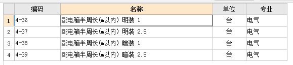 配電箱