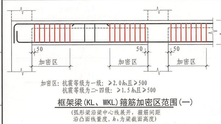 手算