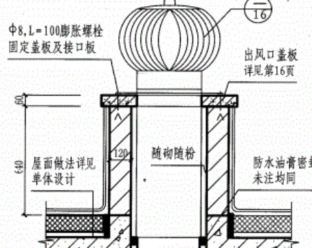 屋面高度