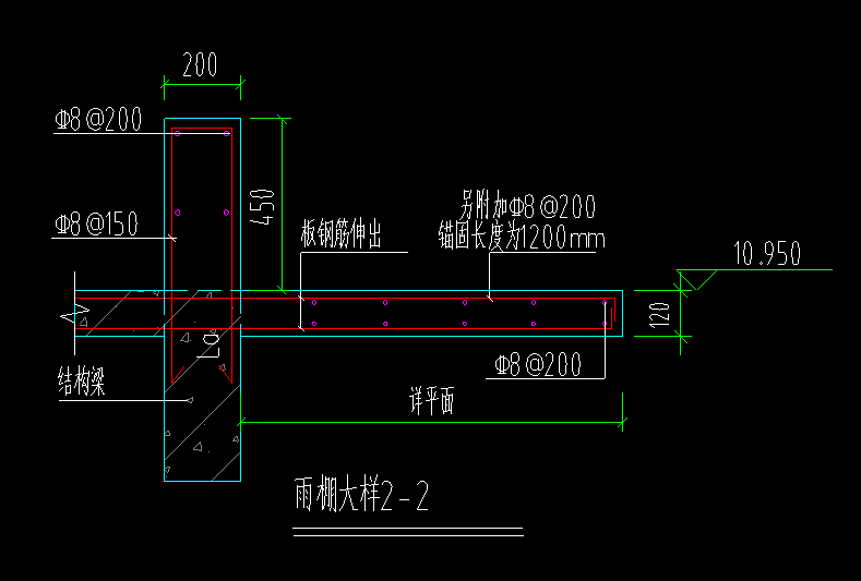 附加