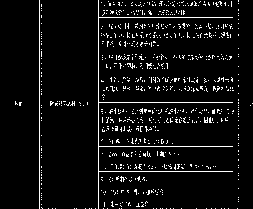 套清單