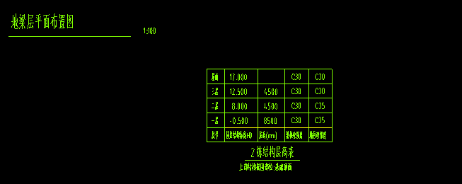 地梁