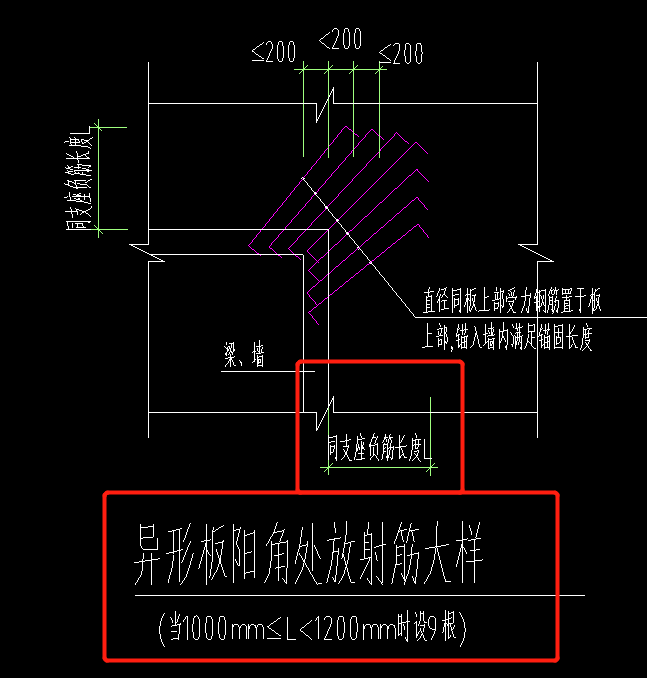 陽角