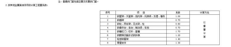 刷漆