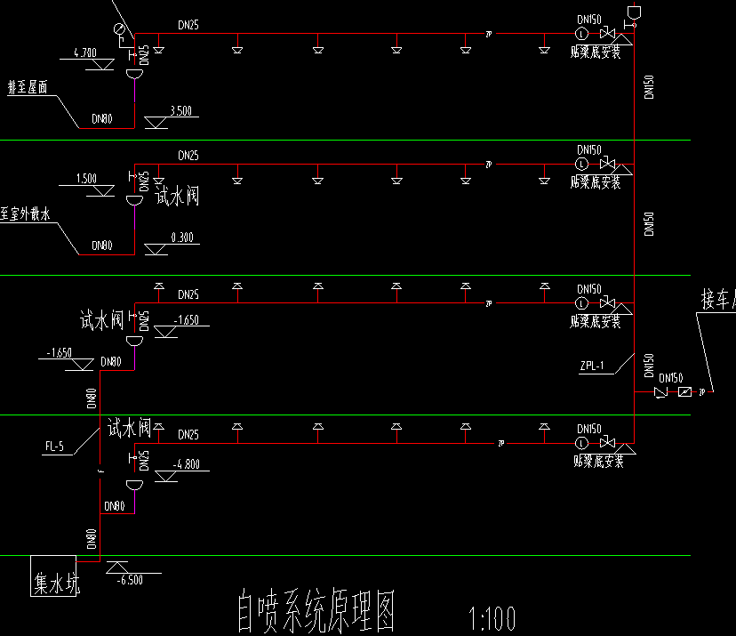 消防系統