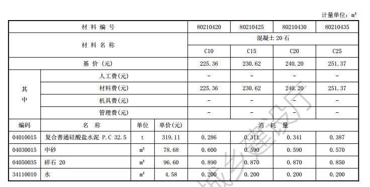 自拌混凝土