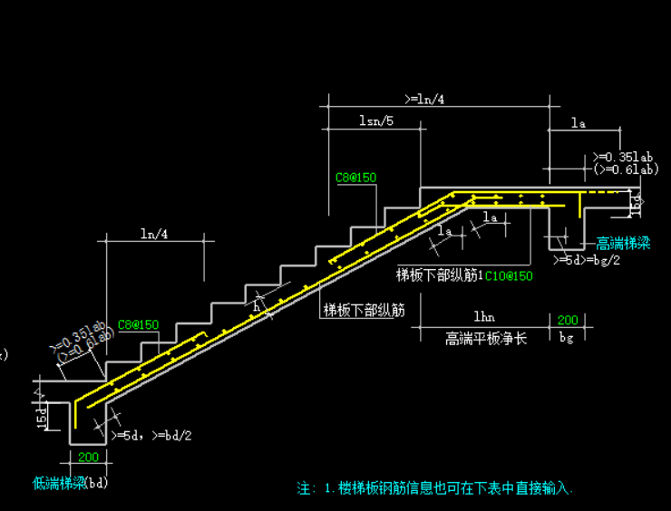 凈長