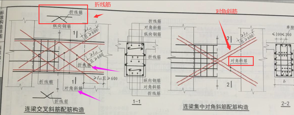 架立筋