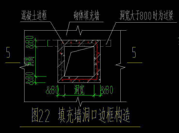 邊框