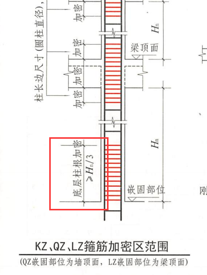 箍