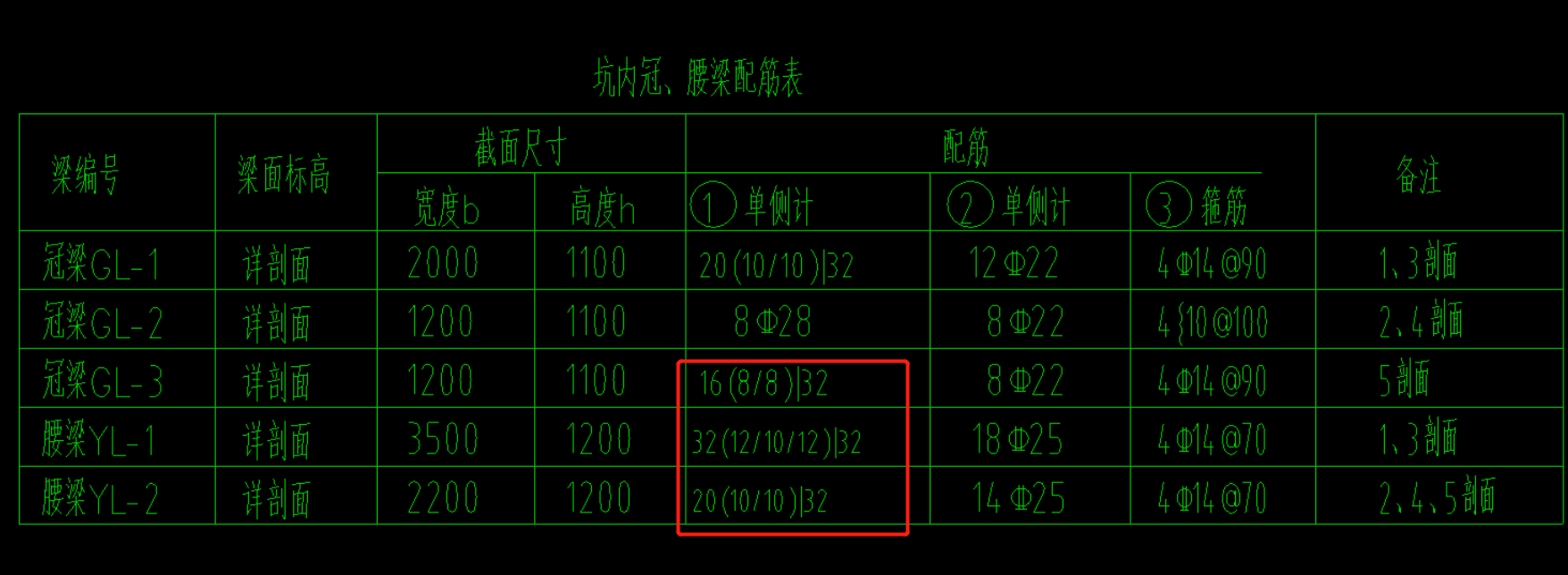腰梁