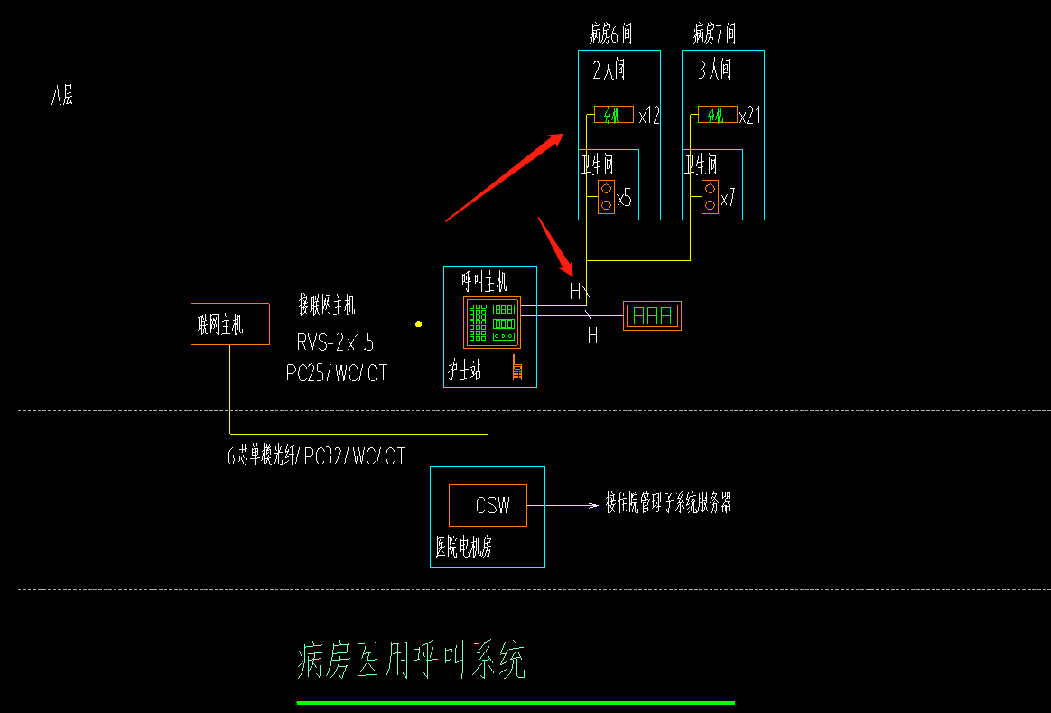 分機(jī)