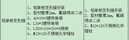 換算