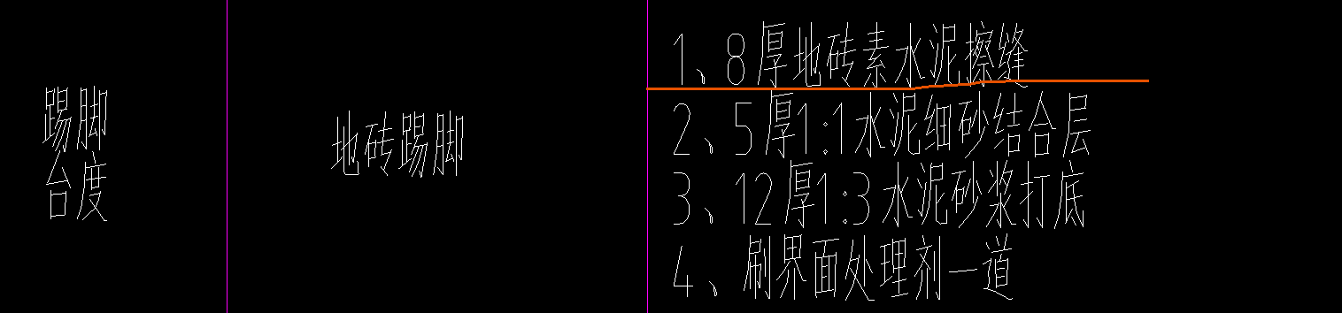 套哪個定額