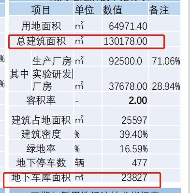 建筑面積