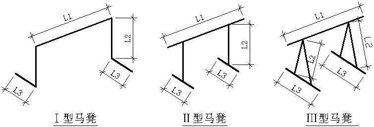 馬凳筋