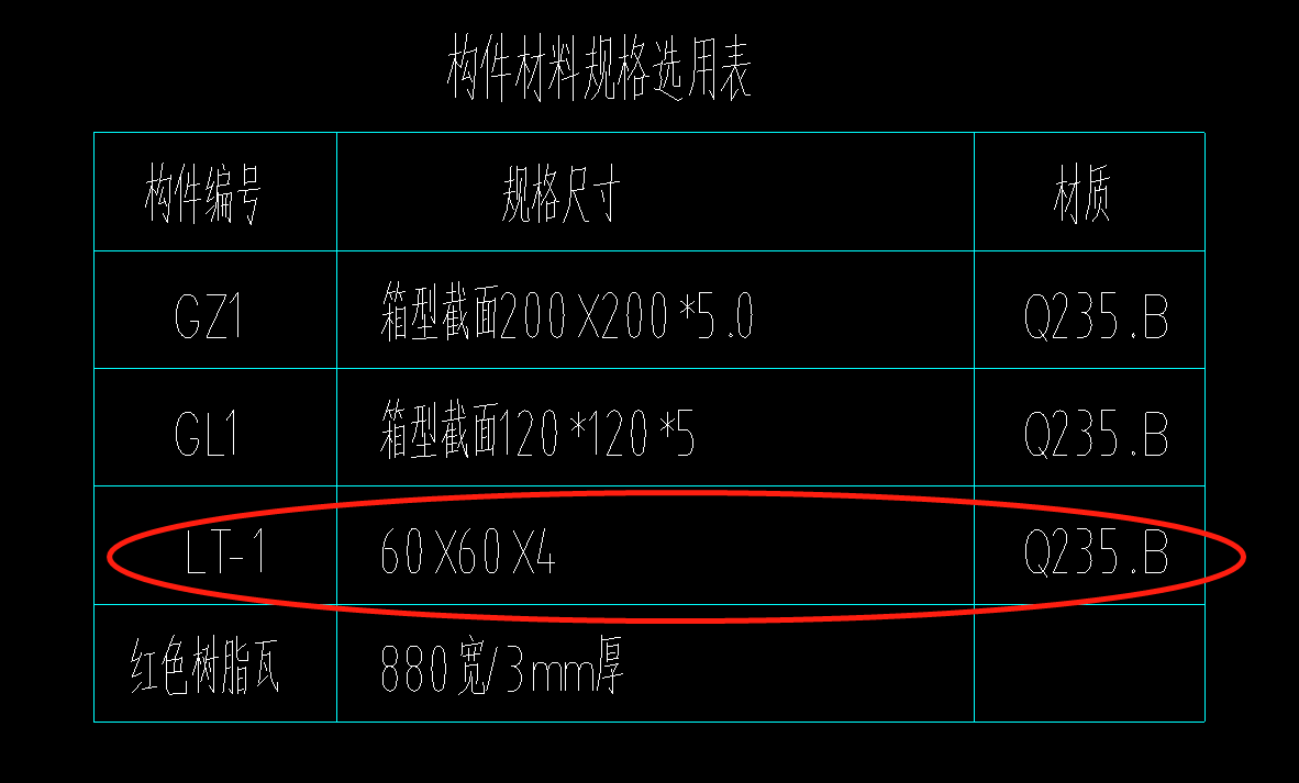 重量