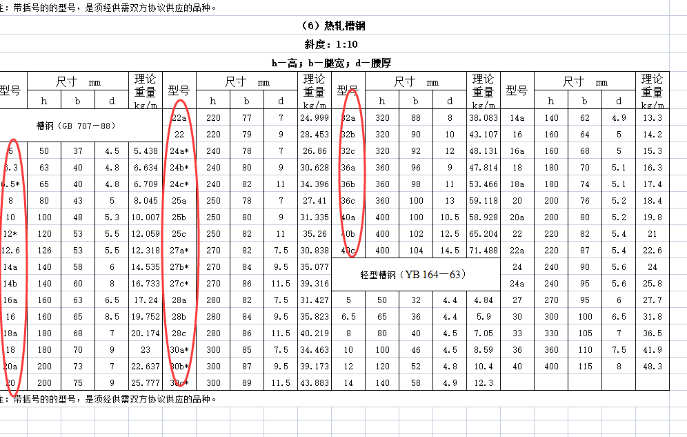 廣聯(lián)達(dá)服務(wù)新干線
