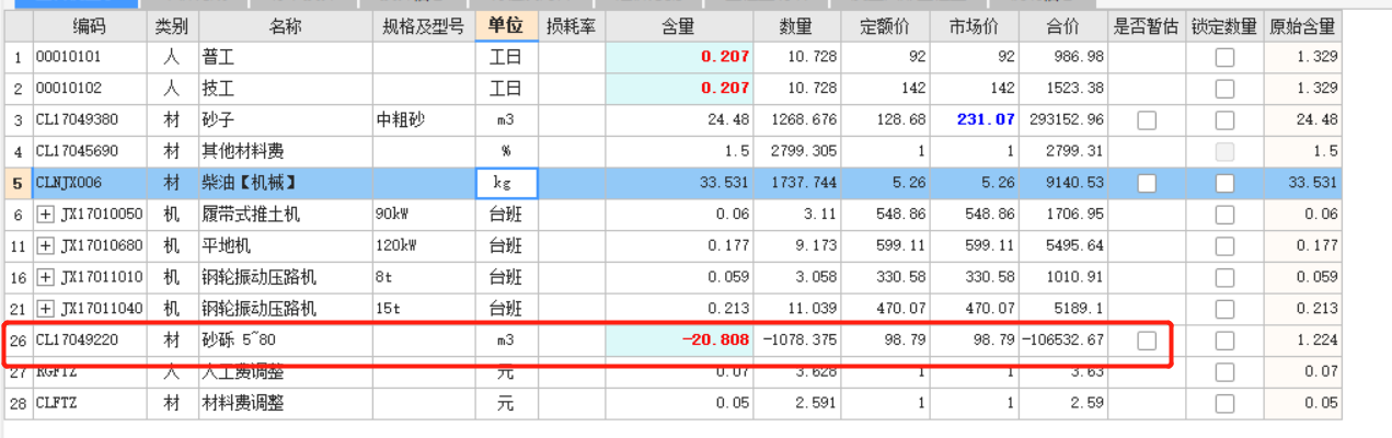 墊層