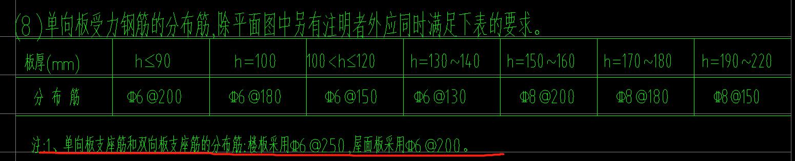 分布筋