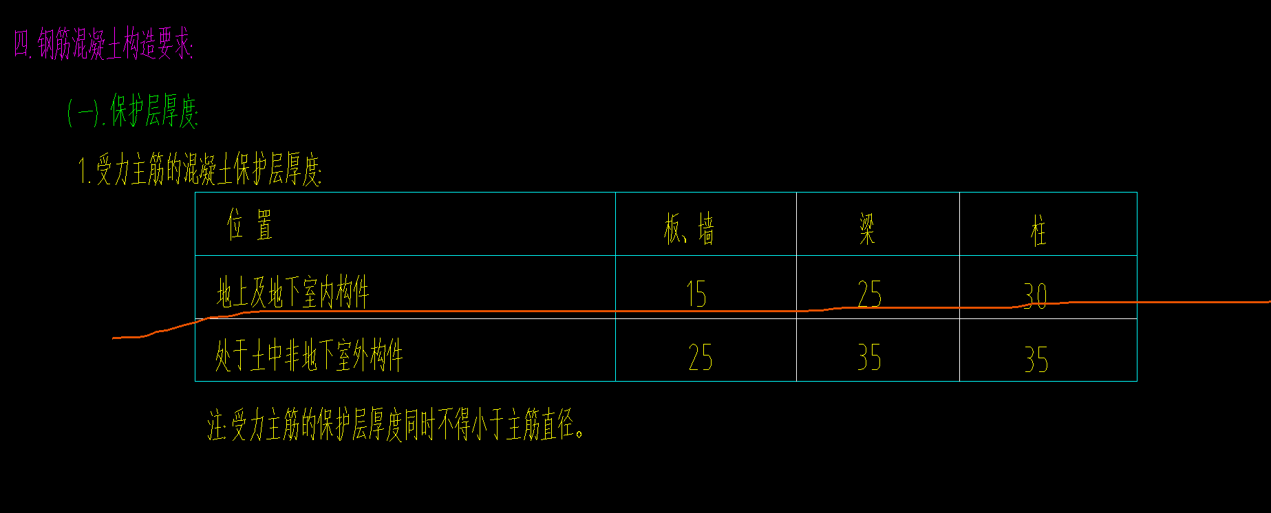 保護(hù)層