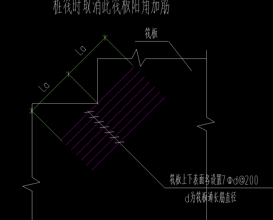 算量