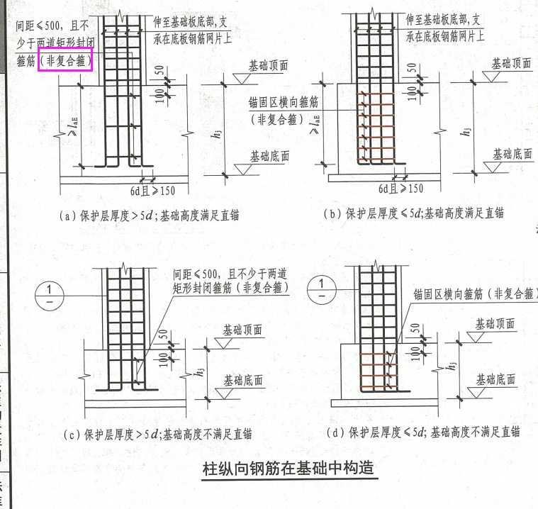 內(nèi)箍
