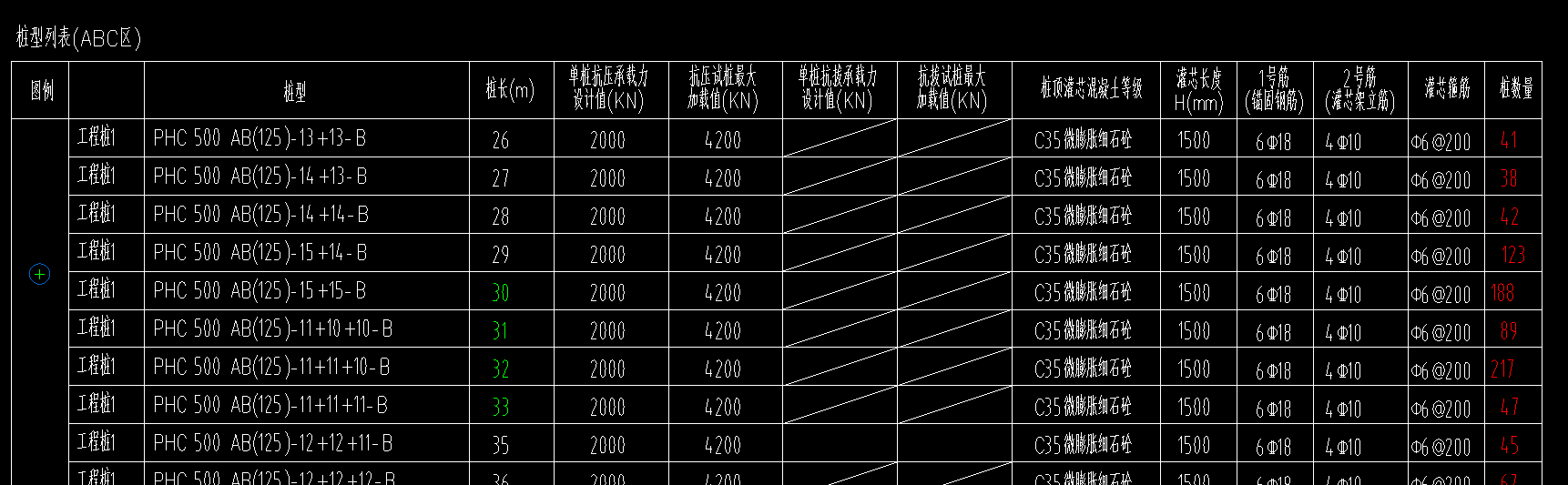 鋼筋工程量