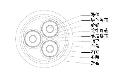 廣聯(lián)達服務(wù)新干線