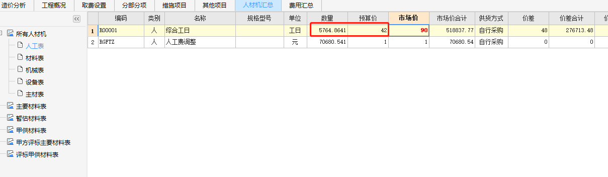 價差