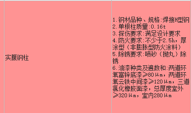 實腹鋼柱