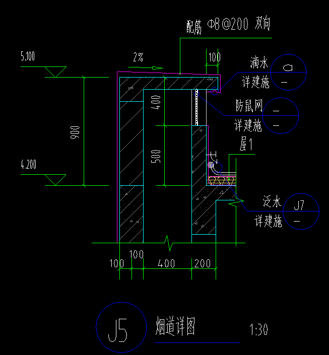 廣東省