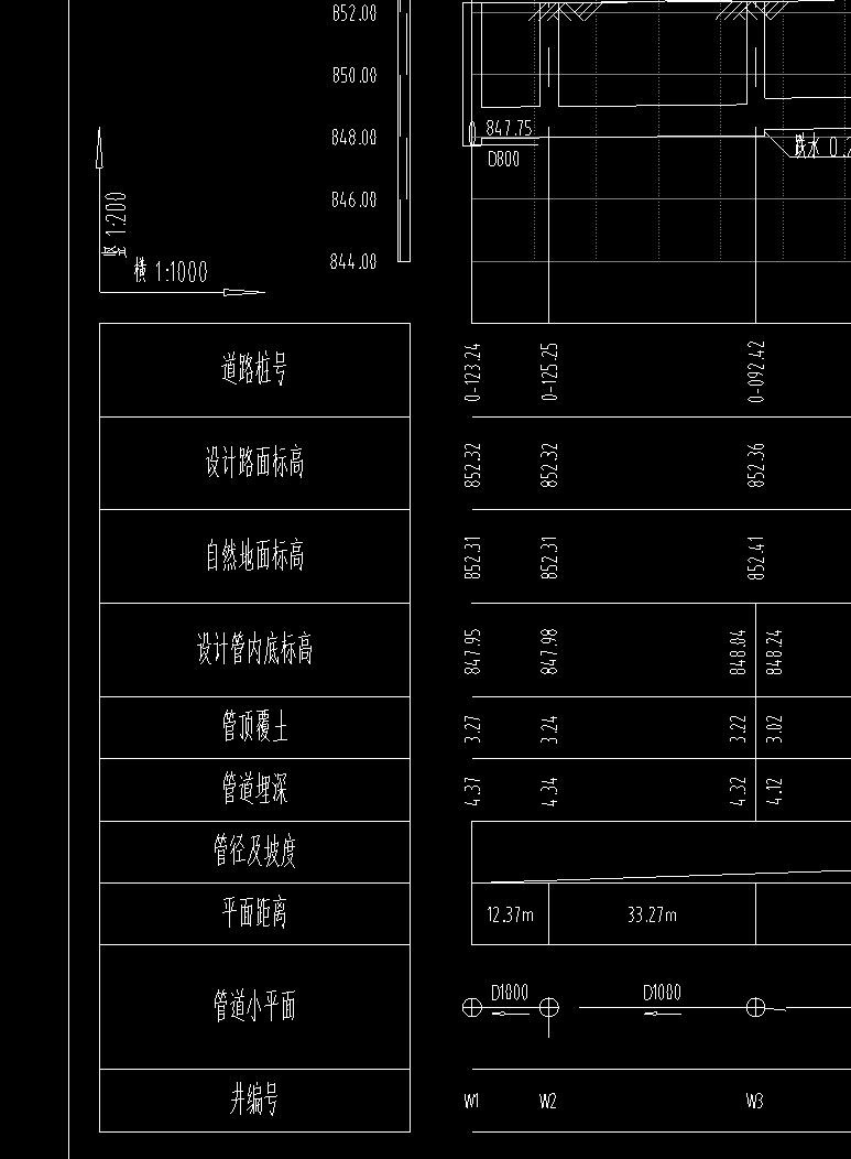 管底