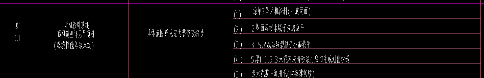 套定額