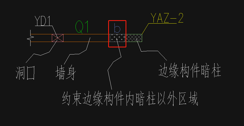 約束邊緣構件