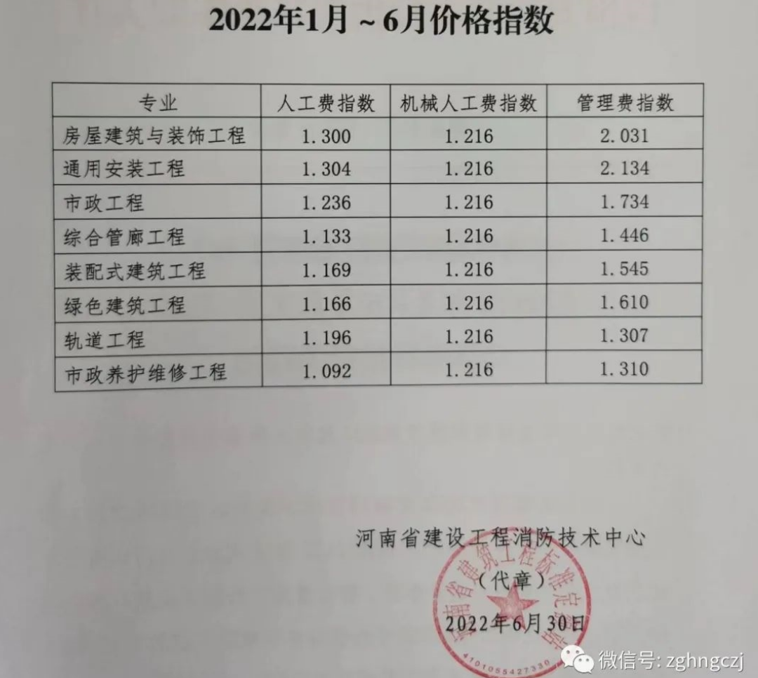 人工費