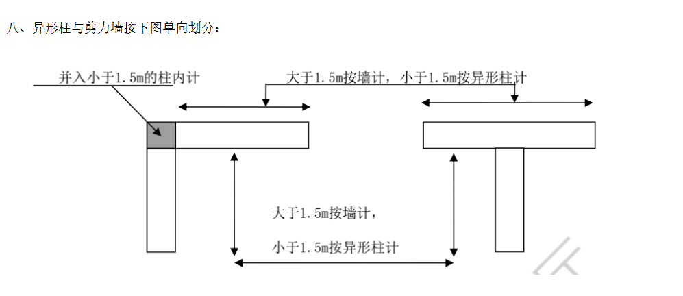 短肢剪力墻