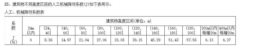 超高降效