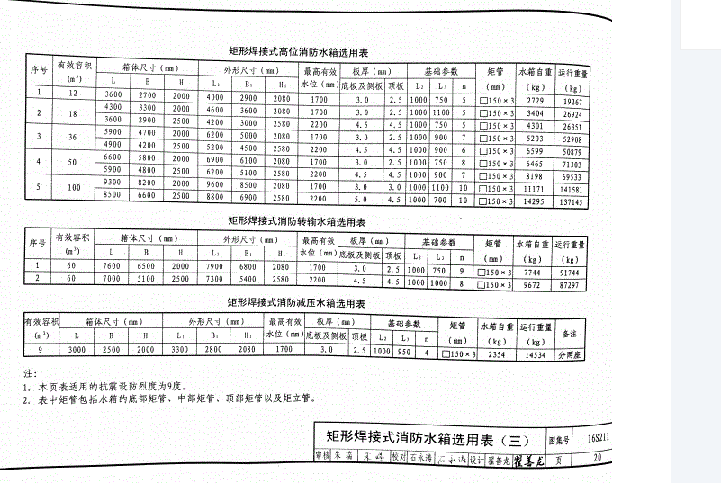 量怎么計算