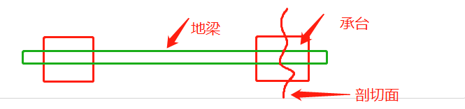 廣聯(lián)達(dá)服務(wù)新干線
