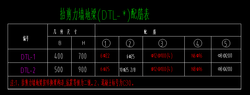 地梁
