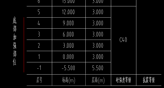怎么看標(biāo)高