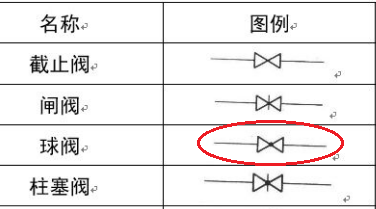 這個(gè)是什么閥門