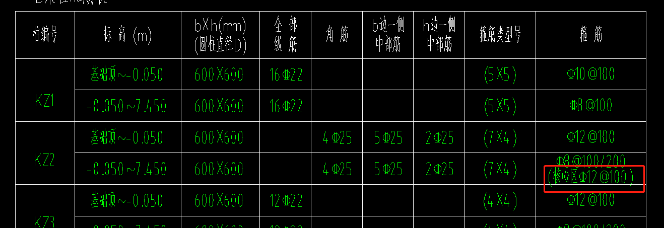 柱表