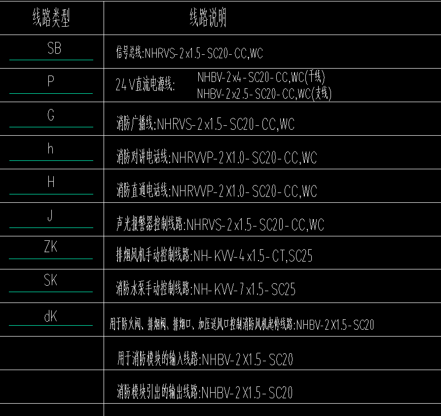 廣東省