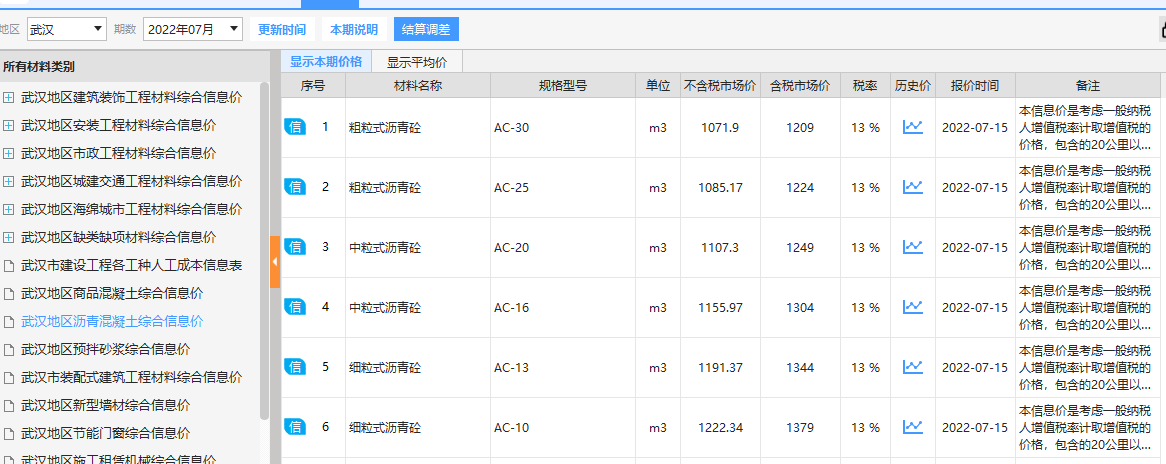 防水封層