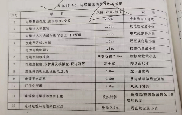 預(yù)留
