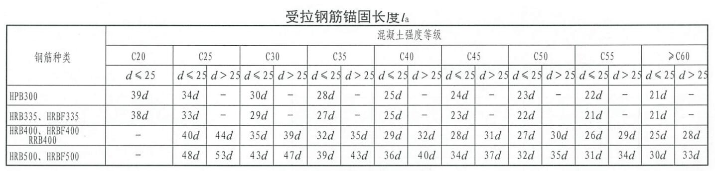 錨