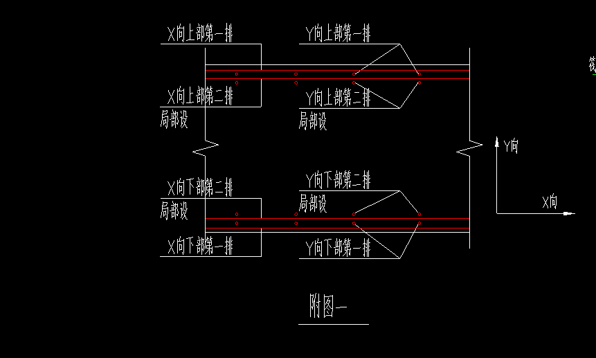 配筋