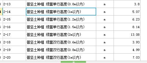 行高